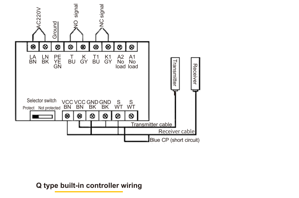 safety light curtains controller-2 safety light curtains controller-2