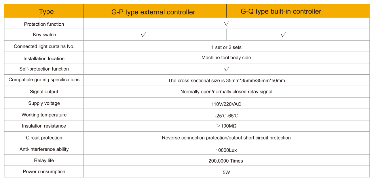 light curtain controller 1